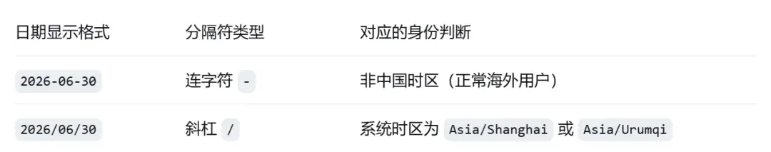 Claude Code封号真相:系统时区暴露你,老号也难逃-第5张图片-世界杯直播平台-世界杯2026直播平台-免费观看官方-V3.6.9 Claude Code封号真相:系统时区暴露你,老号也难逃-第5张图片-世界杯直播平台-世界杯2026直播平台-免费观看官方-V3.6.9