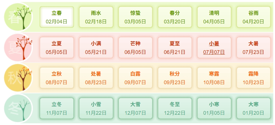 2026年大事件一览表,2026大事记,2026大事时间轴